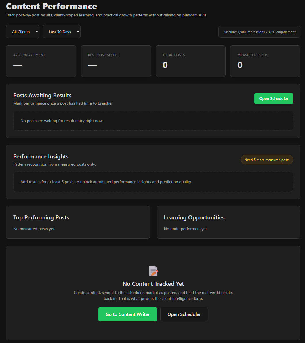 Content performance tracking dashboard